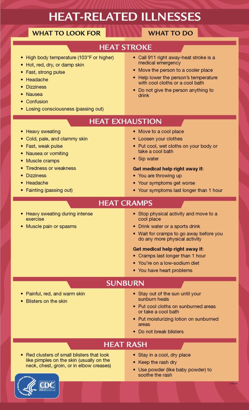 heat-related illness